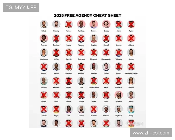 多队规避奢侈税线 为夏天自由市场保留灵活性